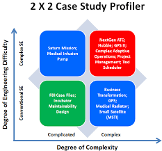 implementation examples sebok