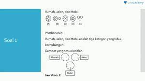 We did not find results for: Tpa Sbmptn Diagram Gambar Penalaran Analitik Youtube