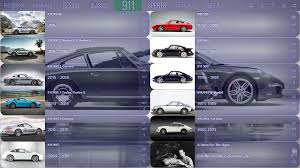 Top auswahl an porsche 911 neu & gebraucht. Mediaboard Content Package About Porsche 911 Series Free Download