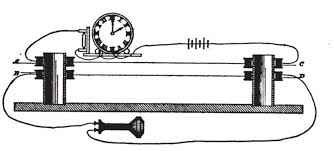 Alexander graham bell used such a device to attempt to locate a bullet lodged in the chest of american president james garfield in 1881; Https Web Phys Ksu Edu Mmmm Student Garfield Pdf