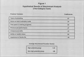 Comparative advantage does not imply a better product or service, though. Distinctive Competence