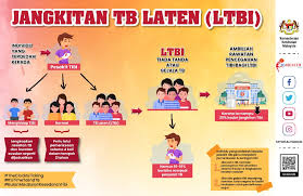 Check spelling or type a new query. Uzivatel Mat Na Twitteru 10 15 Individu Yang Dijangkiti Tb Laten Tiada Tanda Atau Gejala Tb Namun Berisiko Menjadi Penyakit Tb Ambillah Rawatan Pencegahan Tibi Bagi Ltbi Kerana Ia Mampu Mengurangkan Kadar Jangkitan
