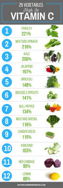 26 Vegetables High In Vitamin C Ernahrung Und Diat Vitamin C Lebensmittel Gesunde Ernahrung