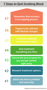 In conclusion, quitting weed is entirely doable once you accept that there is an underlying cause for the. How To Stop Smoking Weed Best Ways To Quit Smoking Weed