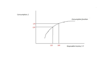 What effect will this have on the marginal propensity to consume and on the multiplier? Marginal Propensity To Consume Wikipedia