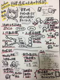 pin on グラフィックレコーディング