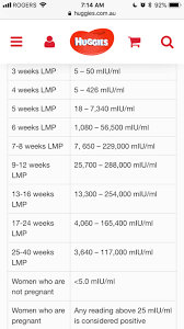 4wks 6 Days Pregnant With High Hcg Levels March 2019