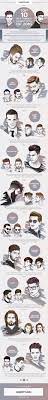 The Most Popular Men S Hairstyles Business Insider Popular Mens Hairstyles Popular Hairstyles Mens Hairstyles