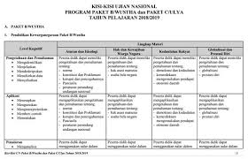 By admin materi posted on june 24, 2021. Kisi Kisi Un Paket B Paket C Tahun 2020 Sch Paperplane