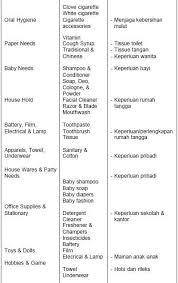 Maybe you would like to learn more about one of these? Adhie Center Klasifikasi Produk Retailing