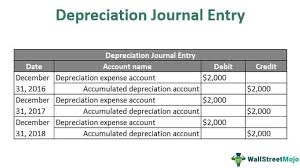 Make sure that the accounting equation stays in balance. Depreciation Journal Entry Step By Step Examples