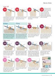 Nov 25, 2020 · knit 1 stitch and then stitch together the next 2 stitches. Knit Now 37 2014 Free Download Borrow And Streaming Internet Archive Knitting Casting Off Knitting Knitting Magazine