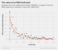 Nba draft lottery odds and date. Say Goodbye To The Old Nba Draft Lottery But Probably Not To Tanking Fivethirtyeight