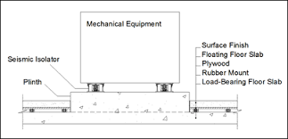We did not find results for: Rehva Journal 01 2016 Acoustic Evaluation Of Floating Floors With Housekeeping Pads