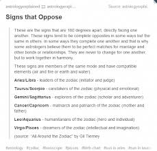 Birth Chart Compatibility For Marriage Creepy Numerology Calculation Birthday Numerologynumber Understandnumerology Astrology Numerology Calculation Numerology