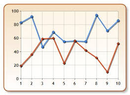 C Winform Development Series Chart Controls Programmer