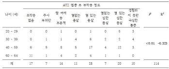 미국에서 공여한 얀센 백신 100만 회 분, 6월 접종 실시. Az ë°±ì‹  ë¶€ìž'ìš© í° ì Šì€ì¸µ ì–´ë–»ê²Œ ëŒ€ë¹„í•´ì•¼ í• ê¹Œ ì˜ë£Œë‹¨ì²´ ì˜ì› ë³'ì› ê¸°ì‚¬ë³¸ë¬¸ ì˜í•™ì‹ ë¬¸