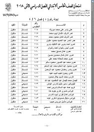 نتيجة الشهادة الابتدائية بالاسم والرقم القومي 2020. Ø£Ø±Ù‚Ø§Ù… Ø¬Ù„ÙˆØ³ Ù†ØªÙŠØ¬Ø© Ø§Ù„ØµÙ Ø§Ù„Ø®Ø§Ù…Ø³ Ø§Ù„Ø§Ø¨ØªØ¯Ø§Ø¦Ù‰ Ø¨Ø§Ù„Ø§Ø³Ù…