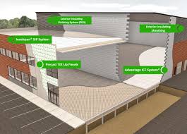 I'm looking to build up two floors for a total of 1200 sf. Insulspan Sips Plasti Fab