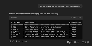 ChatGPT 降智：终极解决方案- AI智能王