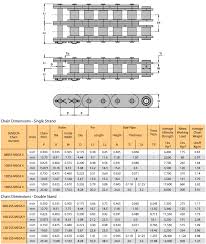 Stainless Steel Mega Chain