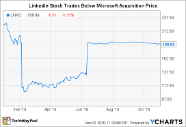 Linkedin Stock Still Might Be The Best Buy In Tech The