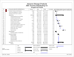 Gantt Chart Excel Documents Softwares