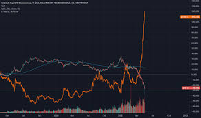 Ethereum is catching up with bitcoin. K7hlsfutw2p58m