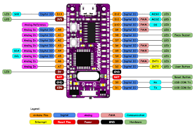 Arduino nano is a surface mount breadboard embedded version with integrated usb. Maker Nano Simplifying Arduino For Projects