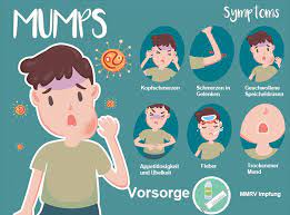 Schwerhorigkeit Und Mumps Wie Ist Der Zusammenhang
