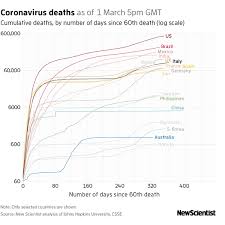 Further laying it on thick, australia's deputy instead, the government will do its utmost to persuade people into taking the vaccine. Covid 19 News Germany France And Italy Suspend Astrazeneca Vaccine New Scientist