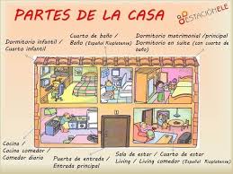 Partes De La Casa Spanish Language Learning Spanish Spanish 1