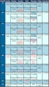 Workout Training Charts How To Run A Marathon