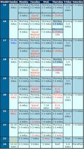 Workout Training Charts How To Run A Marathon