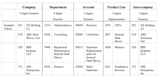 Optimizing Cross Validation Rules In General Ledger Eprentise