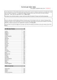 In the latest reports, malaysia short term interest rate: Https Ec Europa Eu International Partnerships System Files Perdiem 20170317 En Pdf