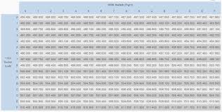 Frequency Tables Switch Settings