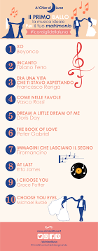 Aforismario 120 bellissime frasi per auguri di matrimonio genitori della sposa noisposi villa canal tutte le frasi da matrimonio che non puoi non dediche per matrimonio auguri pensieri e frasi per frasi dolcissime in spagnolo frasi augurali per i genitori degli sposi. Iconsiglidellaluna Una Selezione Di Canzoni Per Il Primo Ballo Degli Sposi Alchiardiluna Ilmatrimoniochesta Canzoni Per Matrimoni Matrimonio Primo Ballo