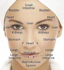 How To Treat Pollen Allergies Naturally Organic Allergy Relief Face Health Chinese Face Reading Face Reading