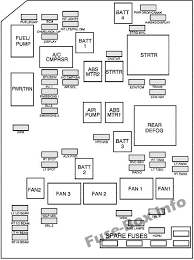 Under Hood Fuse Box Diagram Chevrolet Monte Carlo 2006 2007 Chevrolet Monte Carlo Fuse Box Honda Civic