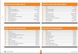 Gfk Chart Track Uk Yearly Chart 2016 Neogaf