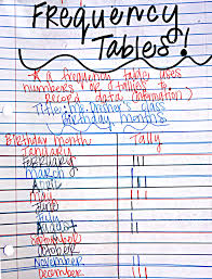 Data Analysis Frequency Tables Math Frequency Table