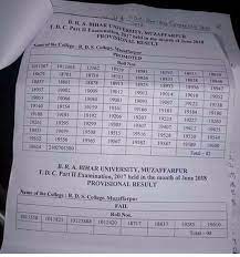 Students who are successfully appeared for this exams must find their bhagalpur university results. Brabu Ba Part 2 Result 2021 à¤¯à¤¹ à¤¦ à¤– Bihar University Tdc Ba Part 2 Exam Results