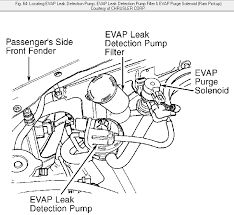 Evaporative system integrity module this new mopar oem factory condition vapor canister and leak detection unit is compatible with the following vehicles: My Check Engine Light Has Been Coming On And The Mechanic Said It Was Emissions Related My Ram 1500 Is A 2001 And From