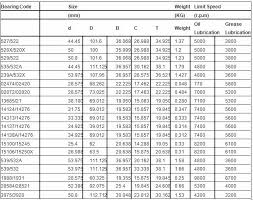 tapered roller bearing chart 329 322 size 22 40 12 mm buy tapered roller bearing chart bearing bearing size 22 40 12 mm product on alibaba com