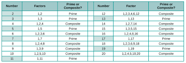 We have everything you are looking for! 2 8 Find Multiples And Factors Part 2 Mathematics Libretexts