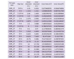 Domestic Water Piping Design Guide How To Size And Select