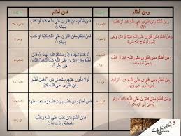 1 و م ن أ ظ ل م م م ن اف ت ر ى ع ل ى الل ه 5 مرات فى القرآن فى الأنعام مرتان والعنكبوت وهود والصف 2 فم ن أ ظ ل م م م Quran Verses Verses Quran