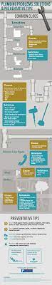 List Of 34 Good Plumbing Company Names Brandongaille Com Plumbing Problems Diy Plumbing Plumbing Emergency