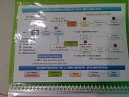 Menyentuh mengenai persoalan harta pusaka, ramai yang tidak tahu bagaimana untuk menguruskannya secara syariah dan hanya membuat. Harta Pusaka Solution Home Facebook